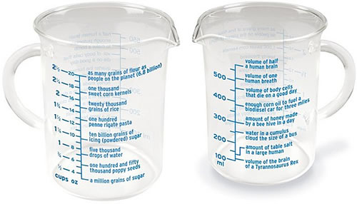 Fred Equal Measure Measuring Cup